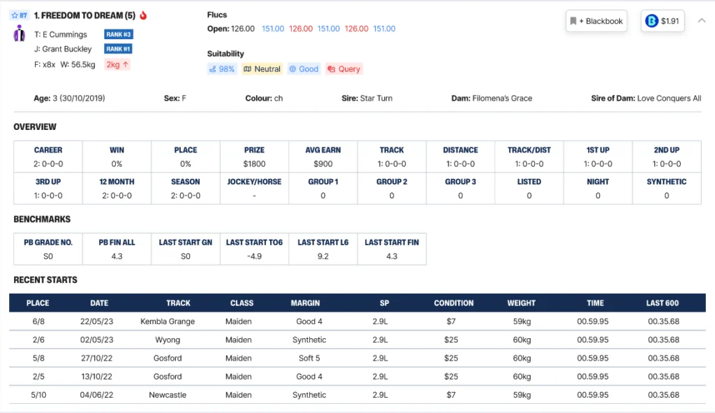 Runner Stats & Form